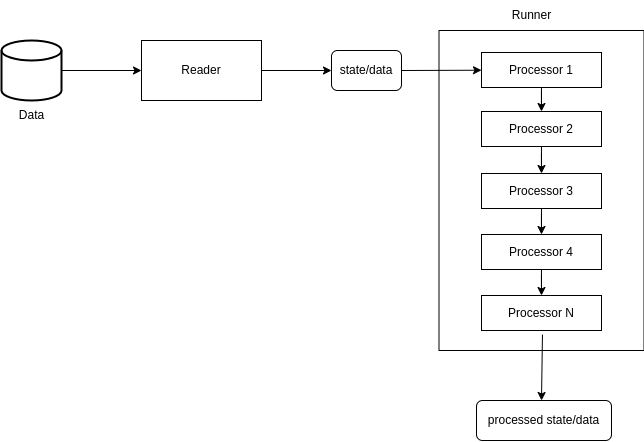 flow chart